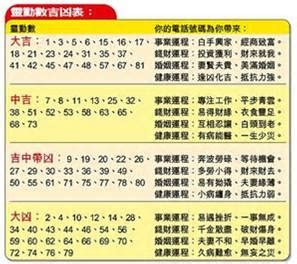 店名筆劃吉凶|公司名字筆畫數測吉凶